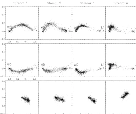Figure 5. The results of 10 different reconstructions of the four test sets (see text for details)