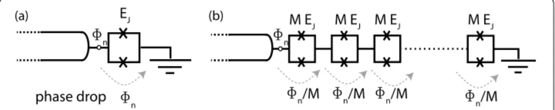 Figure 8 Schematic of the SQUID array. (a) The phase drop across a single SQUID junction is proportional