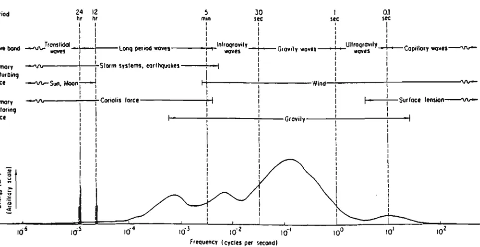 Figure 2.1. 
