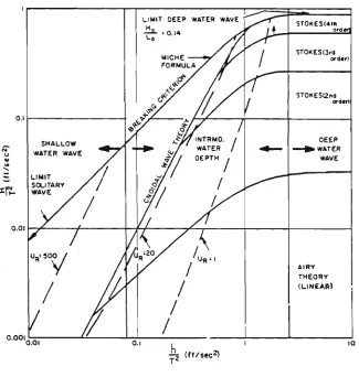 Figure 2.7. 