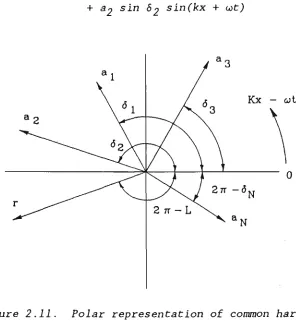 Figure 2.11. 