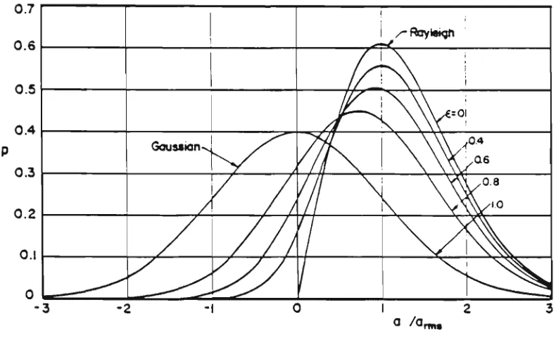 Figure 3.2. 