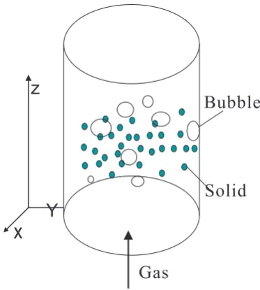 Figure 2. The heat capacity ratio versus the pressure for the different temperatures.