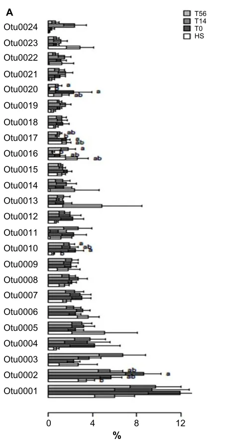Figure 5 (Continued)