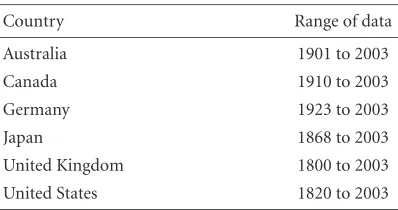 Table 5.1. Countries and years of data.