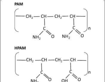Fig. 1  Chemical structures of PAM and HPAM, representing the 