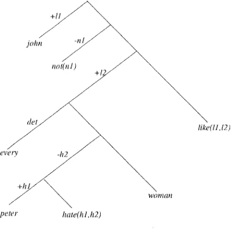 Figure 5: An S-form. 