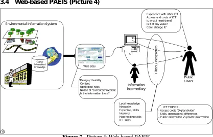 Figure 7 - Picture 4: Web-based PAEIS