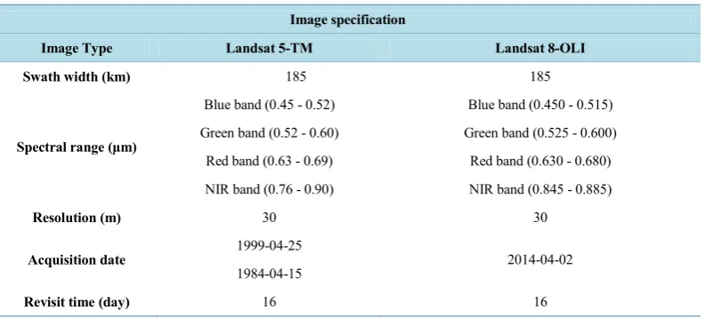 Table 1. Specification for satellite images bands, wavelengths and acquisition date.                          