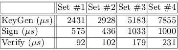 Table 4. Revised NTRUMLS Parameters