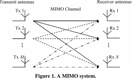 Figure 1. A MIMO system. 