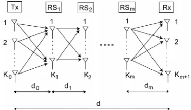Figure 1. System model of distributed MIMO relay system.  