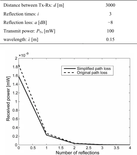 Table 2. Parameters for validation of the simplified loss. 