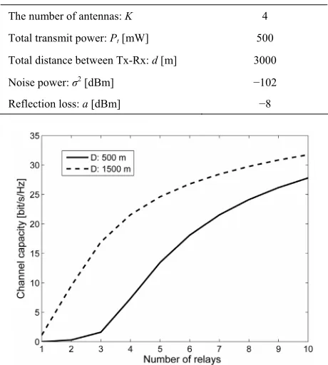 Table 3. Numerical parameters. 