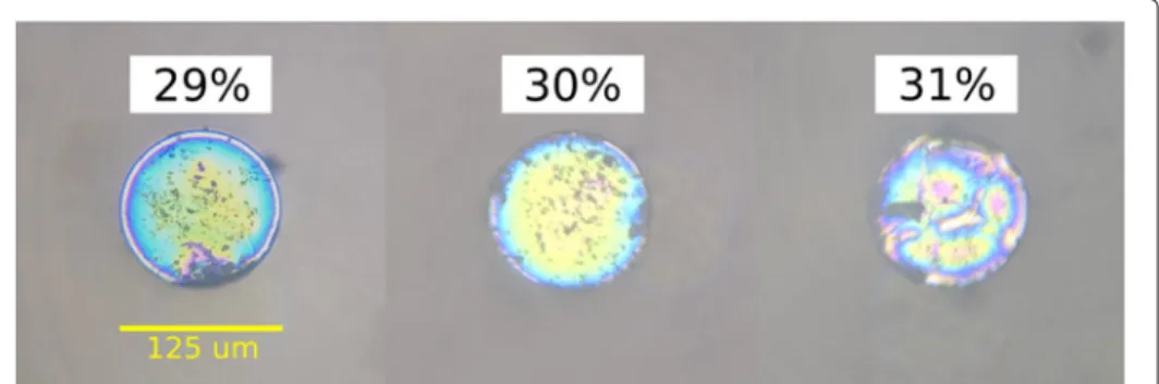 Fig. 2 Three example fibers showing the reflective titanium dioxide coating with varying back reflectance.