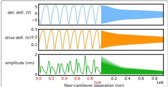 Fig. 5 Interference fringes of detection (1550 nm) (cyan) and excitation (1310 nm) (orange) lasers as a