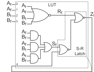 Fig. 3. AWDDL AND/NAND gate4