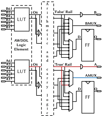 Fig. 5. Basic idea how to create multiple routing candidates