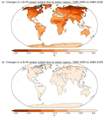 Figure 7: (a) PV power output changes over the period2080-2010 compared to 1985-2005 for c-Si solar cells.(b) Same as (a), for a-Si.