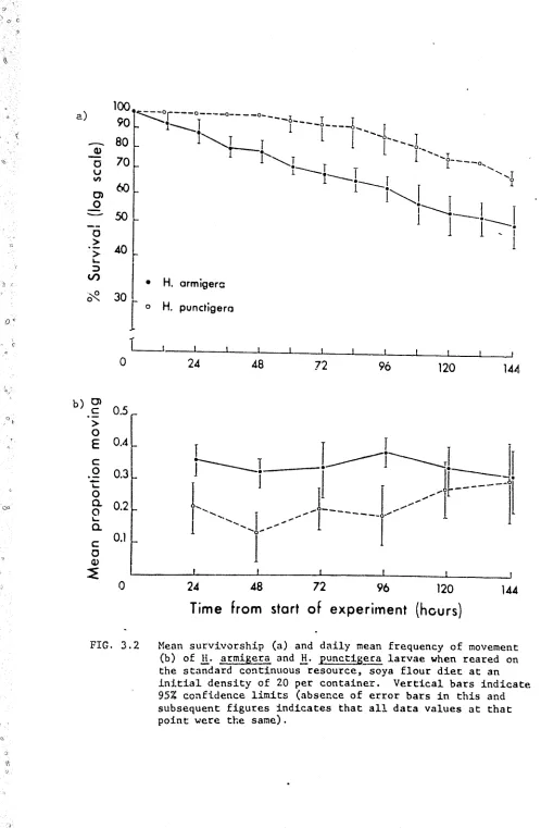 FIG. 3.2 