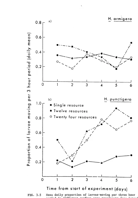 FIG. 3.5 