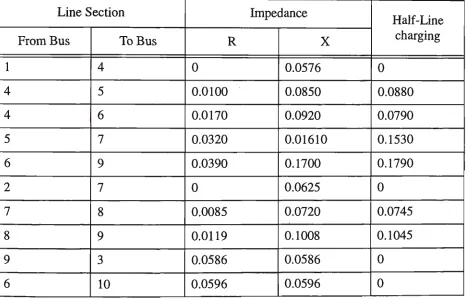 Table 4.1 Line Impedances for voltage Control and Stability 