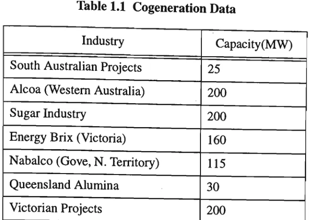 Table 1.2 Projects operating (Installed prior to 1987) 