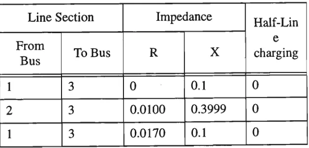 Table 3.1 Line impedances for single machine infinite bus 