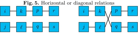 Fig. 5. Horizontal or diagonal relations
