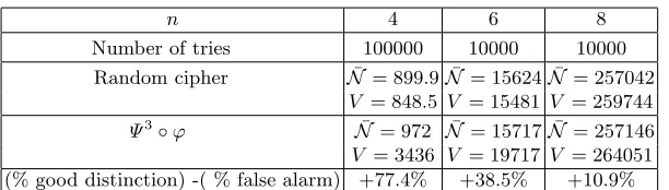 Table 1. Simulation results