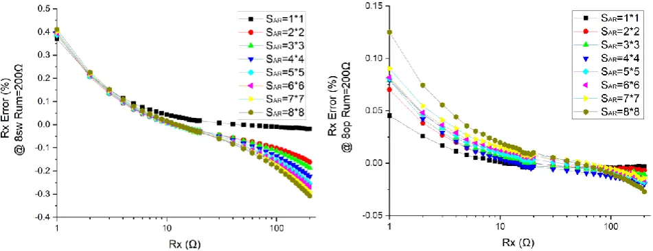 Figure 6. The effect of 
