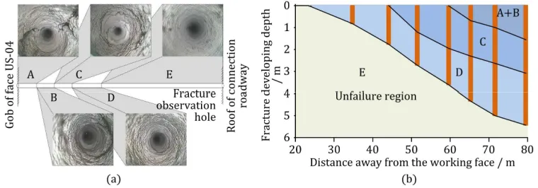 Figure 2. Lateral stress investigation in a multi-seam coal mining structure. 