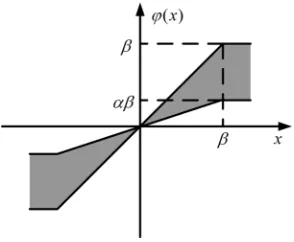 Figure 1tions belonging to function set 