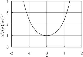 Figure 2. The concave function gain curve. 