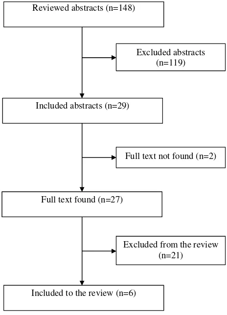 Figure 1Flowchart for selection of the studies for the reviewFlowchart for selection of the studies for the review.
