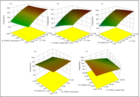 Figure 3. Actual wood dissolution vs predicted wood disso- lution. 