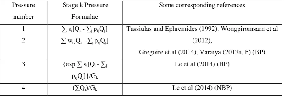 Table 1. Some stage pressure formulae and references where corresponding control policies are considered