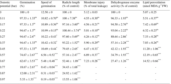Table 2.  