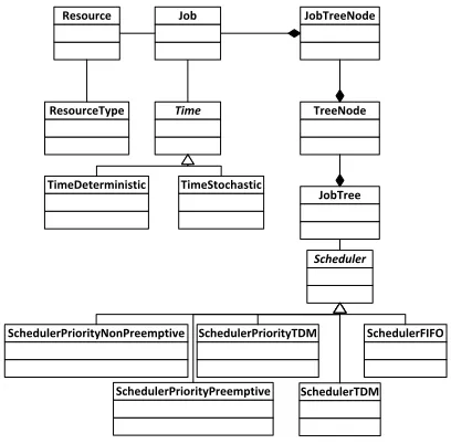 Fig. 1. Main classes of the reference implementation of the interval algebraand their dependencies
