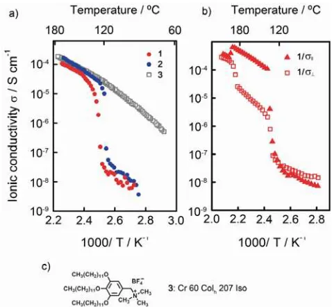 Table 1. Thermal properties of compounds 1 and 2.