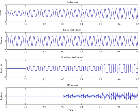 Figure 7. Simulation results.