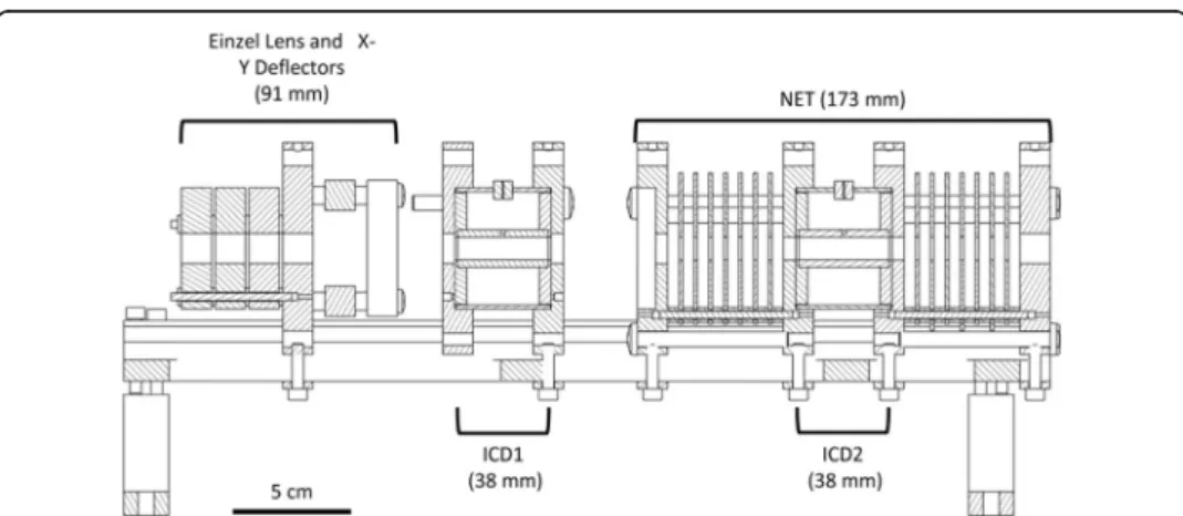 Fig. 2 Schematic of the NET assembly. The electrostatic optical elements are mounted on alumina rails to allow isolation of each component