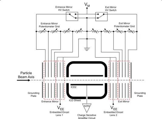 Fig. 3 Diagram of the NET. V M is the potential applied to the NET mirrors. V EE is the potential applied to the