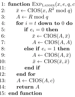 Fig. 2. Montgomery’s Ladder for computing modular exponentiations: ExpLadder(x, e, q, c) = xe · c mod q.e0, 