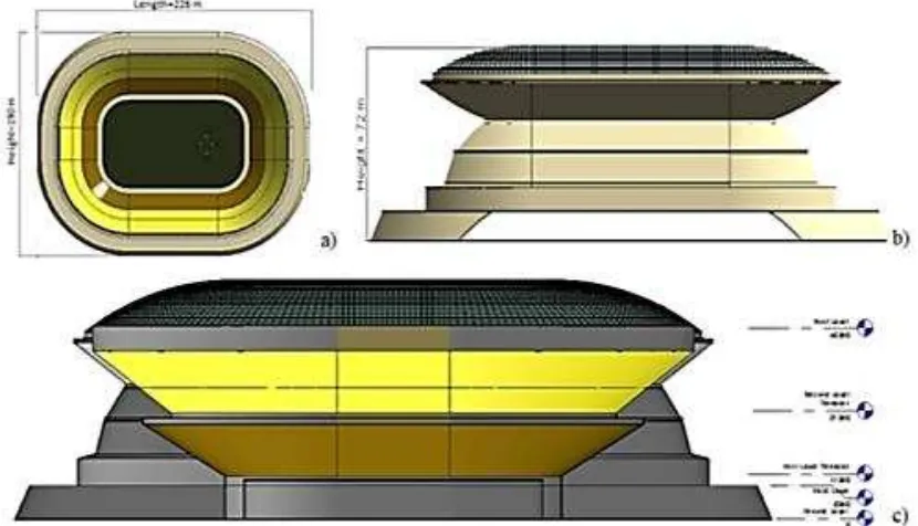 Table 1 Thermal properties of the selected structural elements that consweatist the stadium envelop