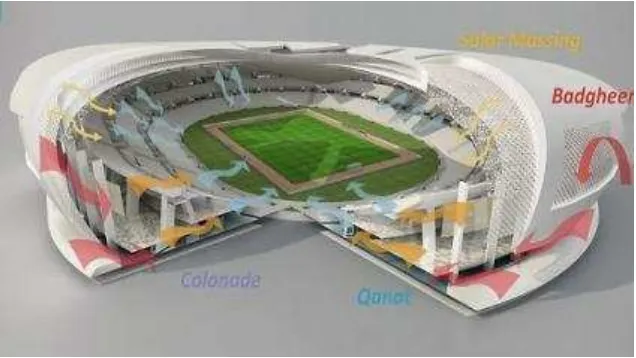 Fig. 4 Evaporative cooling technique suggestion for 2022 World Cup stadiums [33]. 