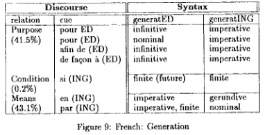Figure 9: l~ench: Generation 