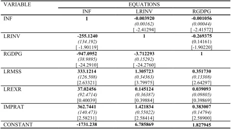 Table 4: Static Cointegrating Results