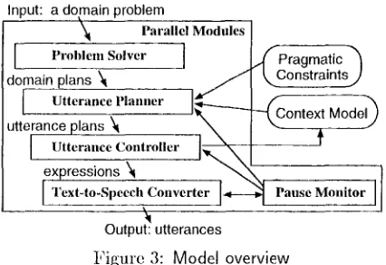 Figure 3: Model overview 
