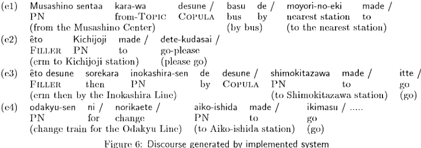 Figure 6: Discourse generated by implemented system 
